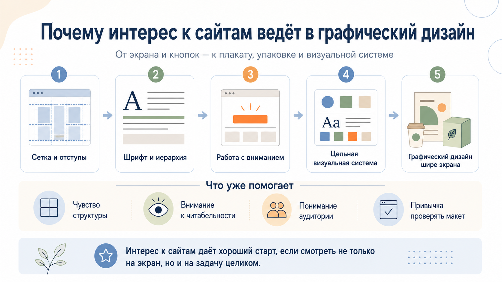 Почему интерес к сайтам часто приводит к графическому дизайну